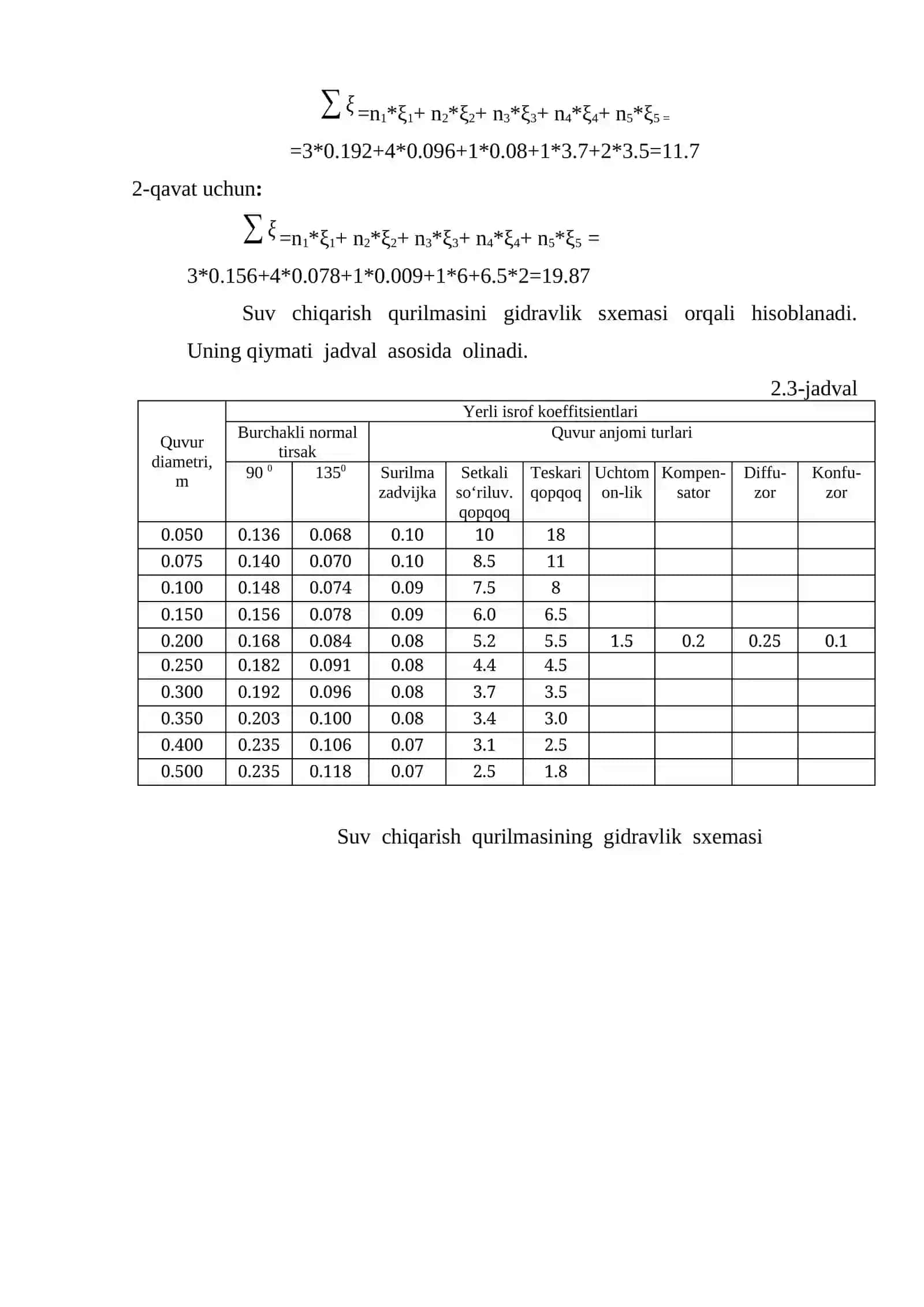 Suv chiqаrish qurilmаsi 2