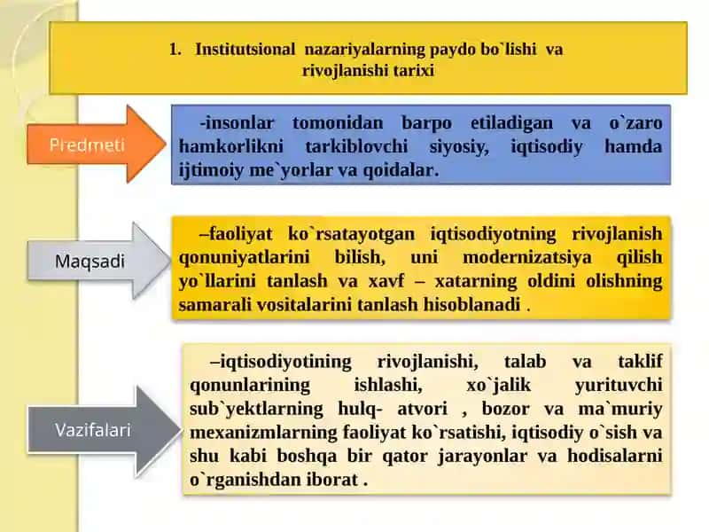 Institutsional iqtisodiyot fanining predmeti va mazmuni, tamoyillar 2