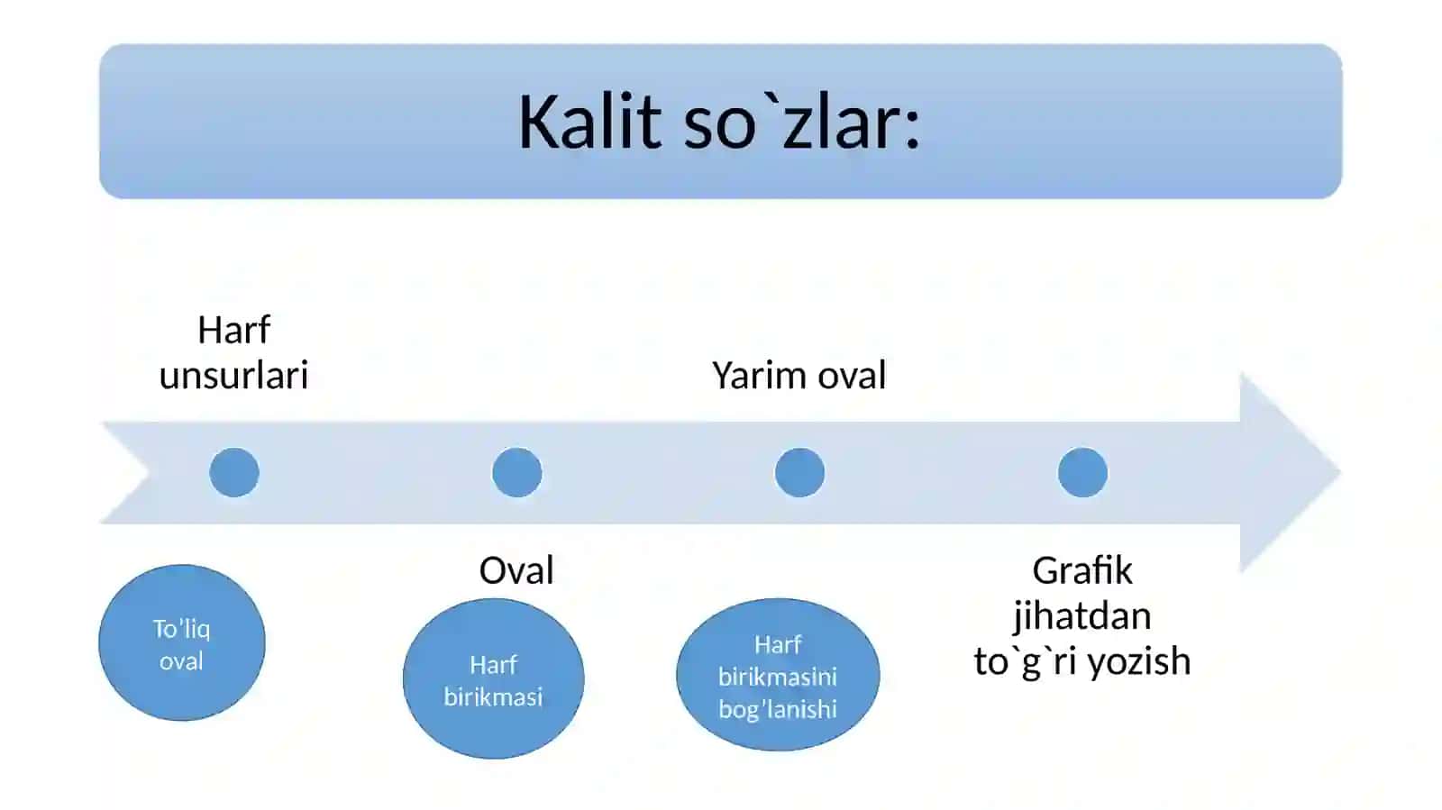 Harfbirikmasinibog’lanishi 2