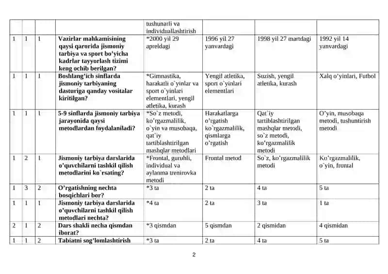 Jismoniy madaniyat ta`lim yo’nalishi 2-kurs magistrlari uchun “Jismoniy madaniyat va jismoniy tarbiya metodikasi” fanidan test savollari va javoblari 2