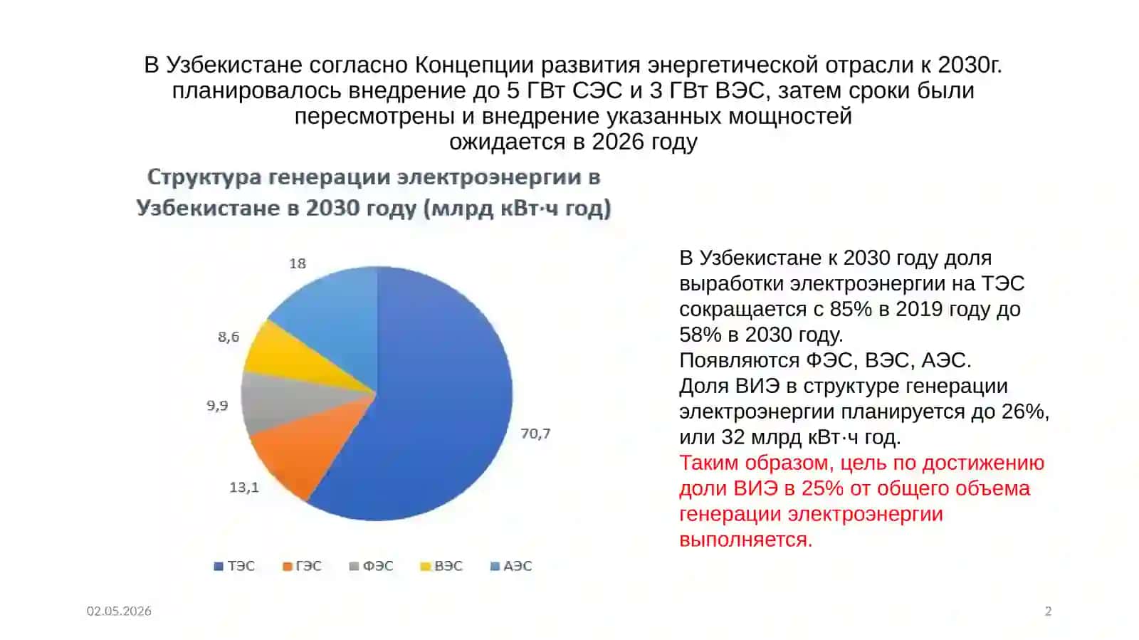 ПУТИ РЕШЕНИЯ ПРОБЛЕМ УСТОЙЧИВОСТИ И НАДЁЖНОСТИ ЭНЕРГОСИСТЕМЫ ОЭС ЦЕНТРАЛЬНОЙ АЗИИ ПРИ МАСШТАБНОМ ВНЕДРЕНИИ ВИЭ И АЭС 2