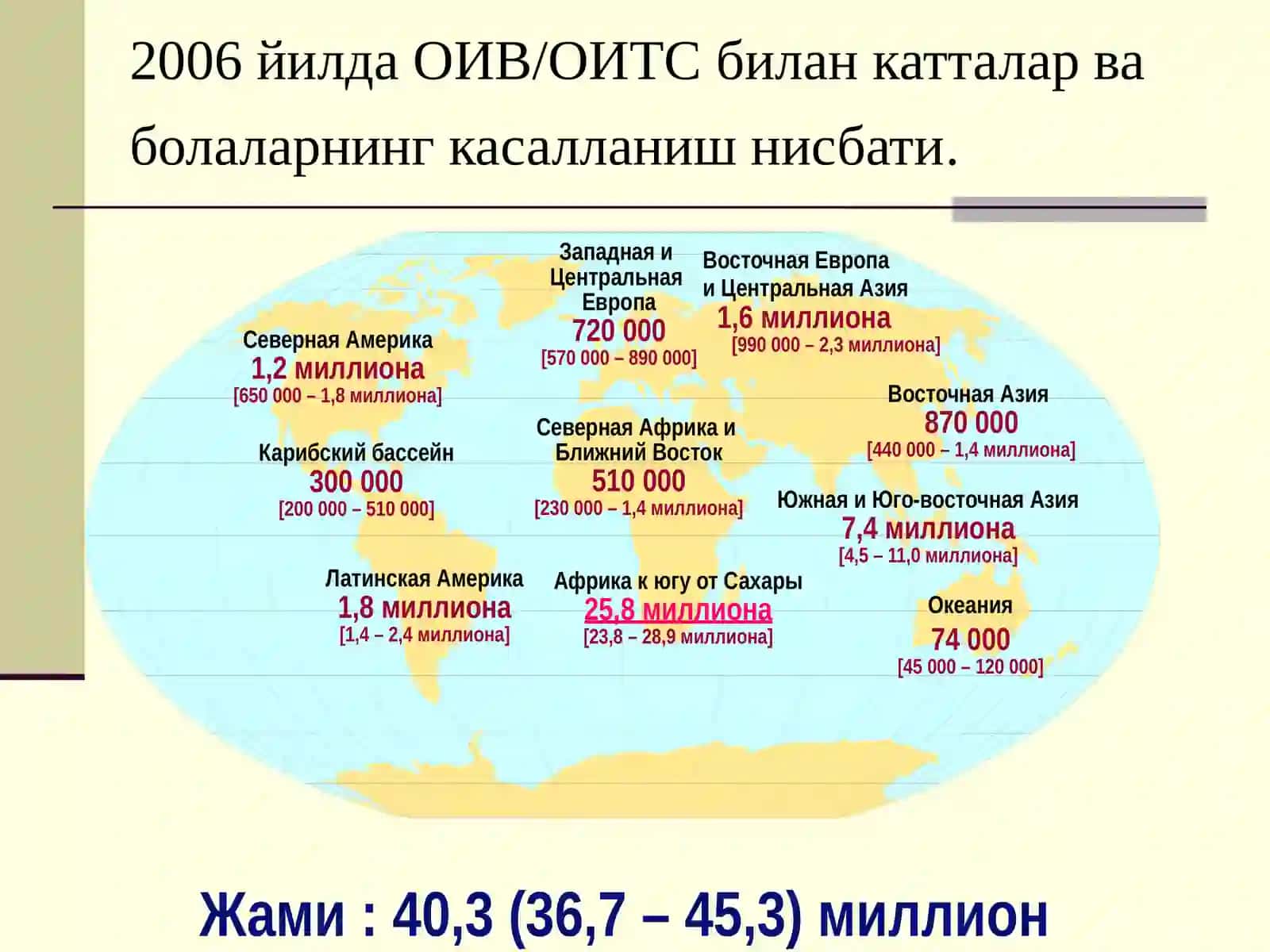 OITS-OIV 2