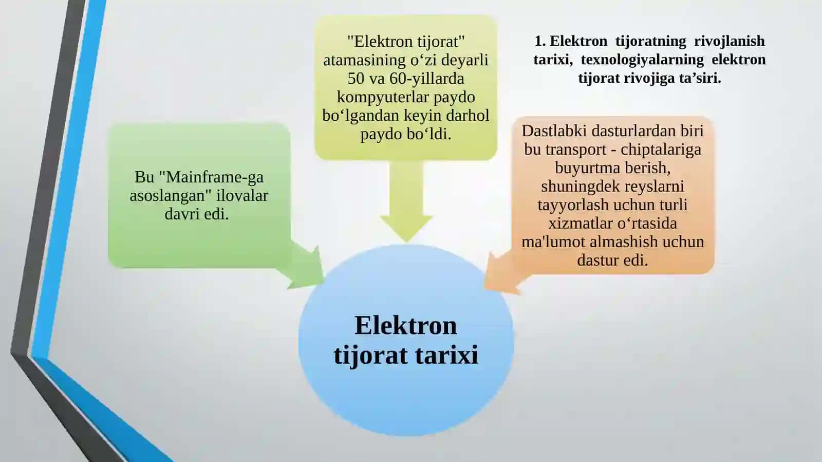 Zamonaviy elektron tijoratbozori xususiyatlari 2