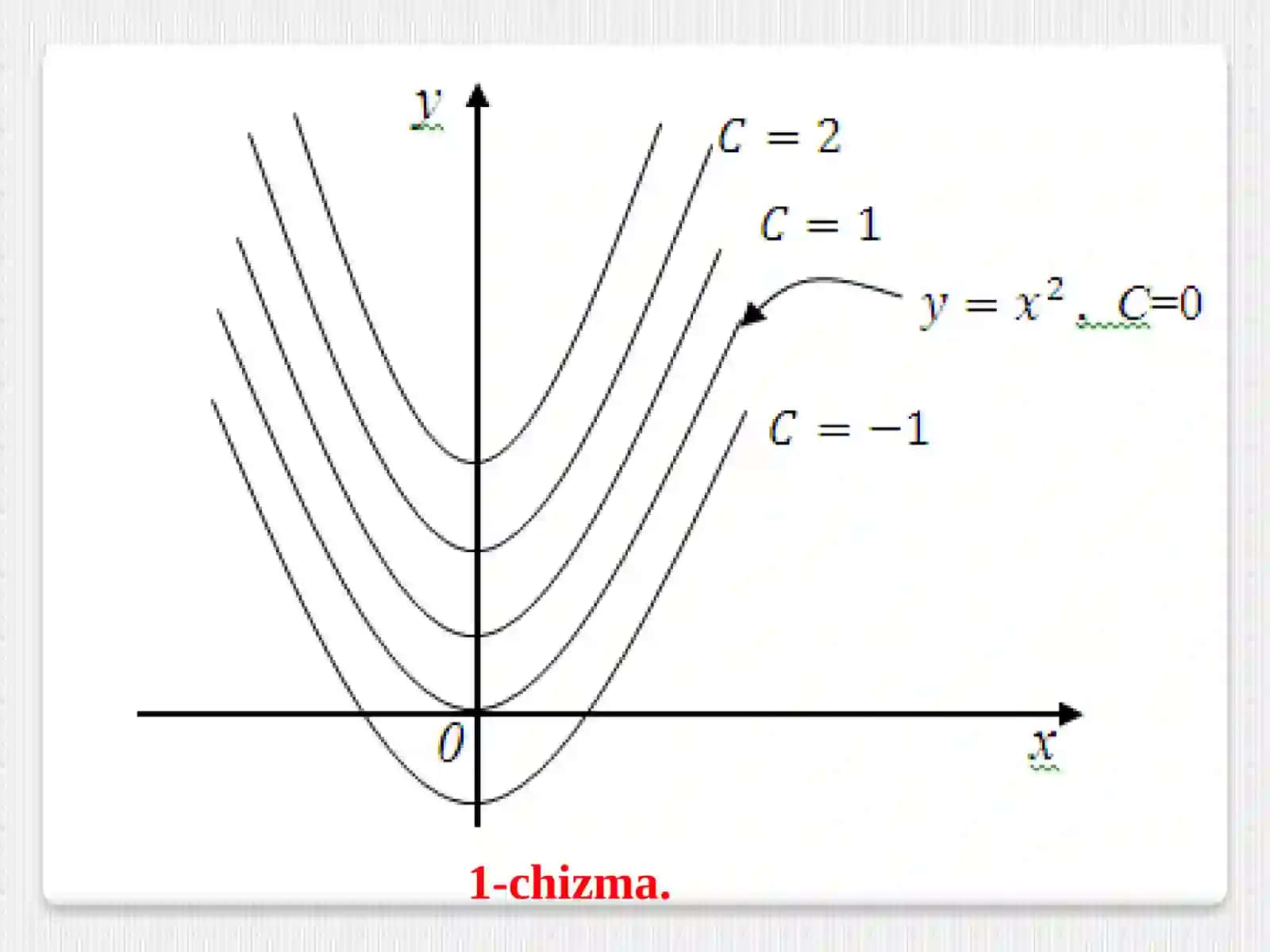 Aniqmas integral 2