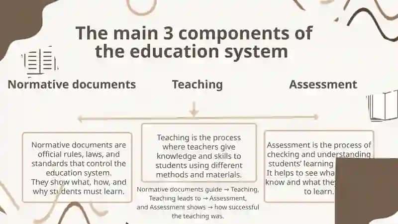 Assessing the Language Skills 2