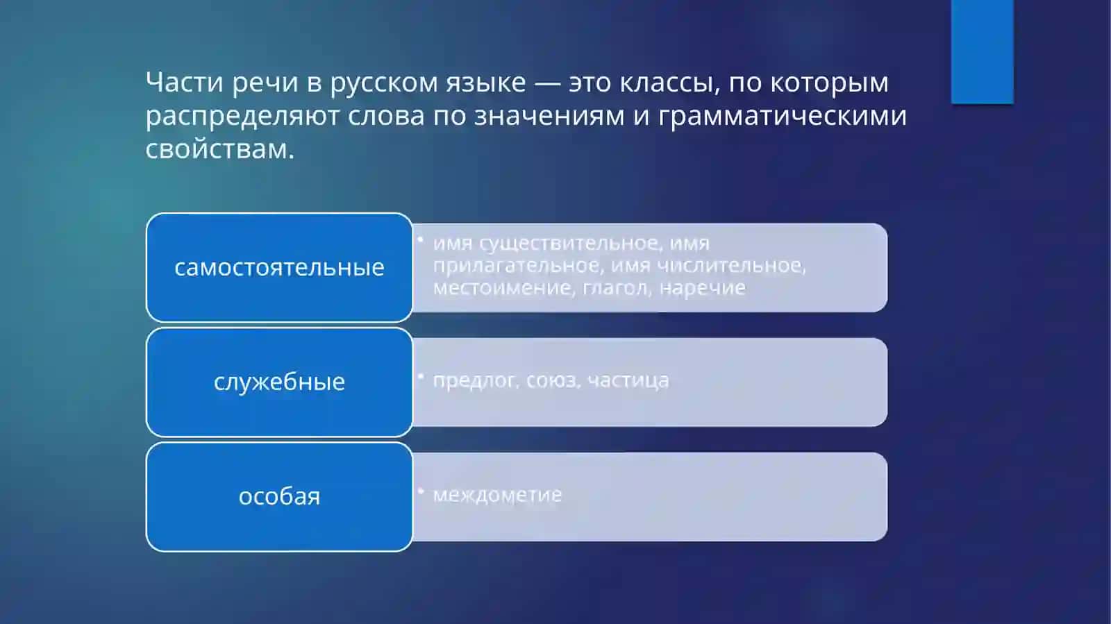 Части речи в русском языке 2