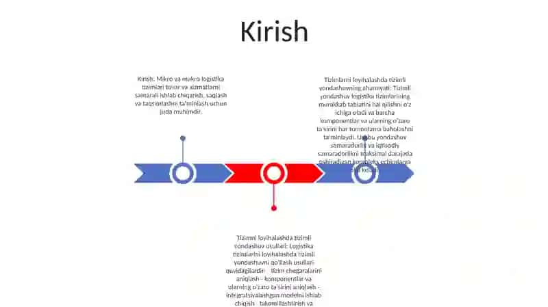 Mikro Va Makrologistik Tizimnilarni Loyihalash Muammolari Loyihalashda Tizimli Yondashuvning Ahamiyati Va YoʻLlar 2