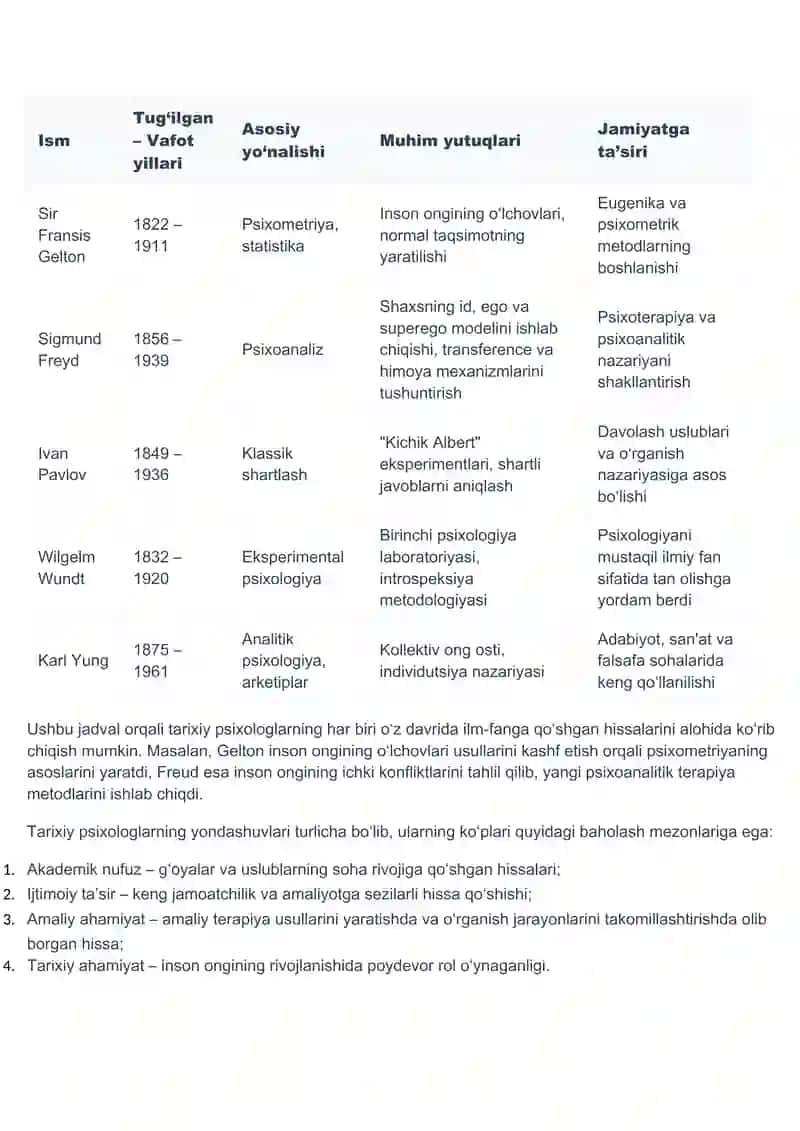 Tarixiy Psixologlar: Ilmiy poydevor va tarixiy ta'sir 2