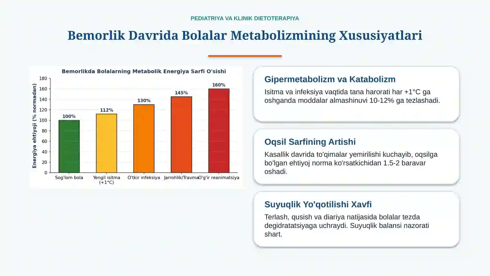 Bemor bolalarni ovqatlantirish — 15 slaydli taqdimot 2