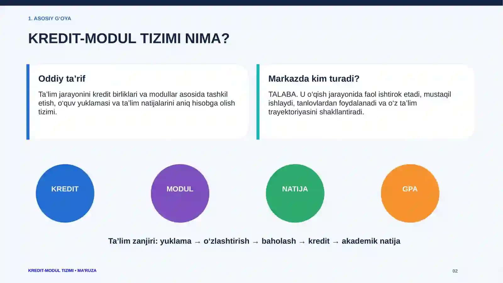 Oliy ta'limda Kredit modul tizimi haqida 30 ta slayt 2