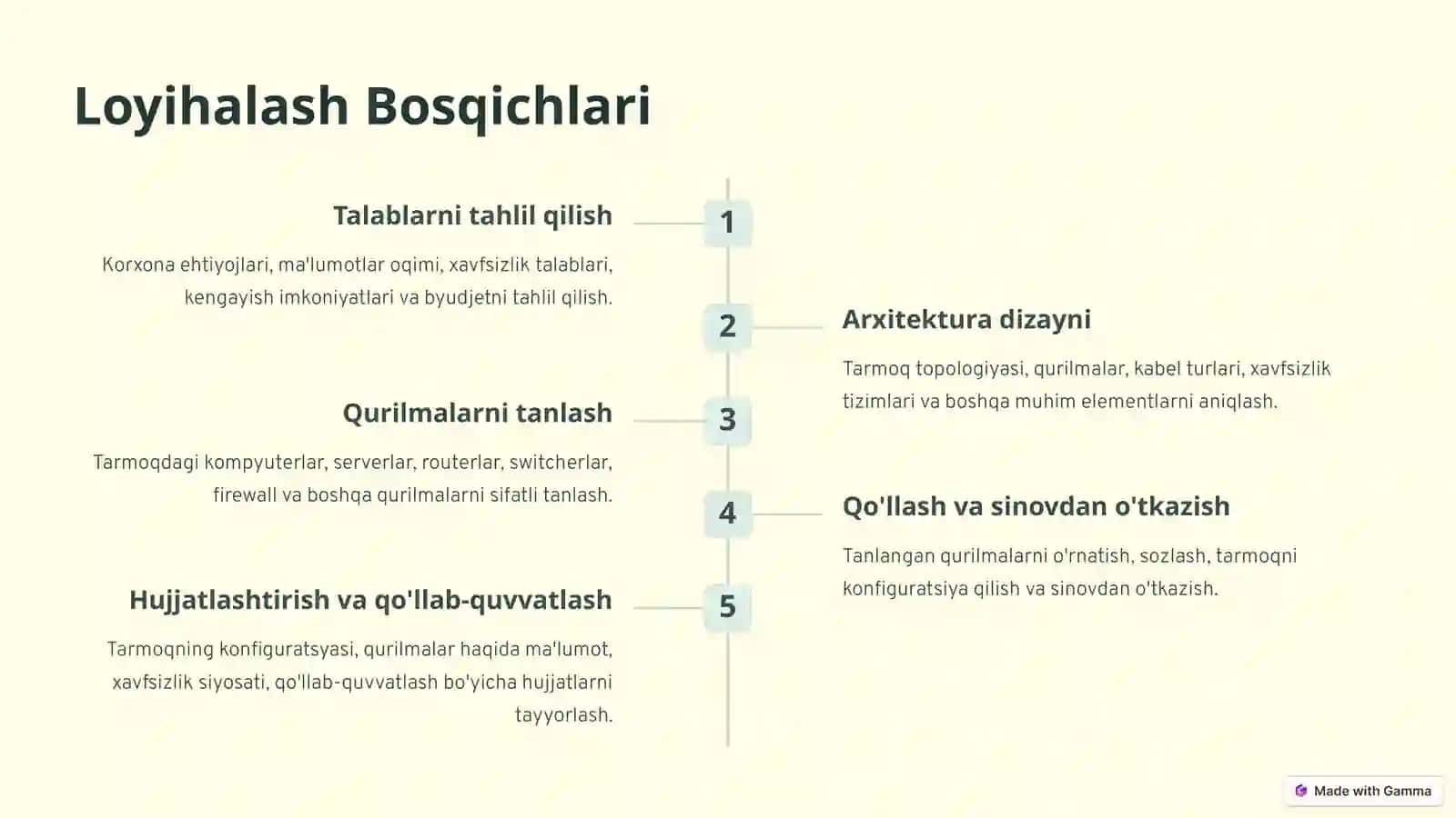 Tarmoq Loyihalash: Muvaffaqiyat Kaliti 2