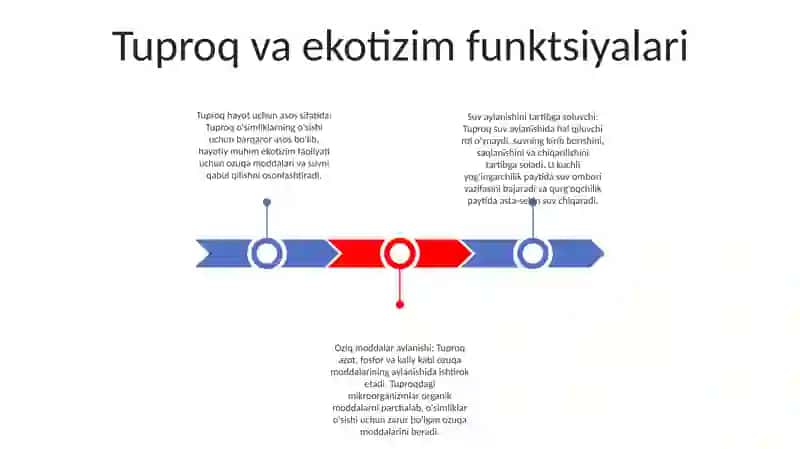 Tuproqning Ahamiyati 2