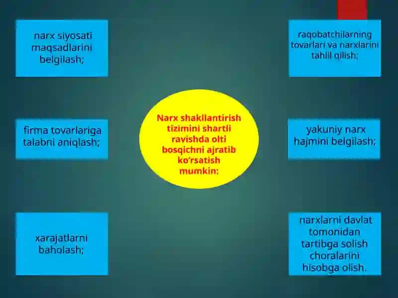 INNOVATSION MAHSULOTLARGA NARXNI SHAKLLANISHI Reja 2