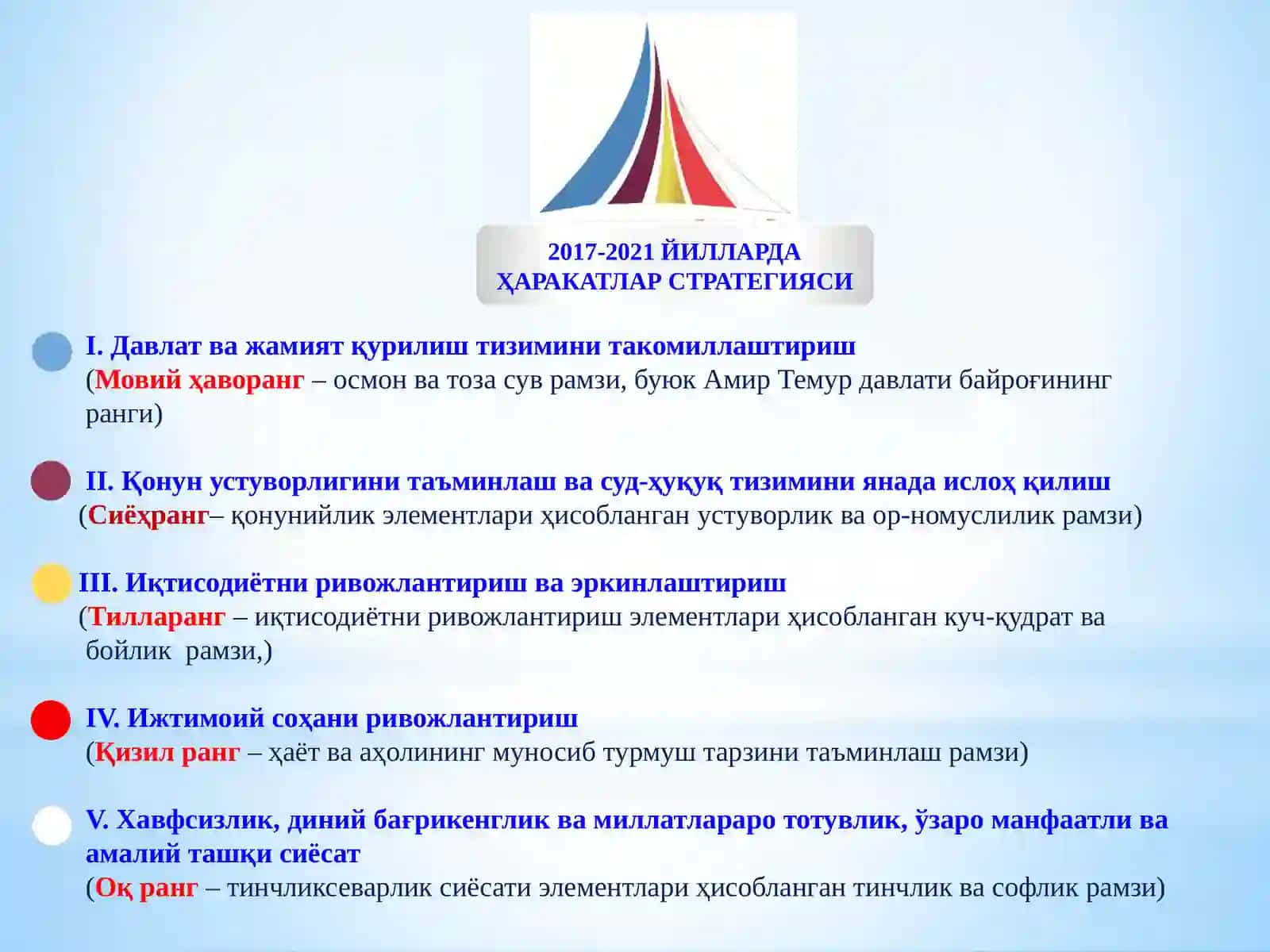 Harakatlar strategiyasi 2017-2021 yillarda 2