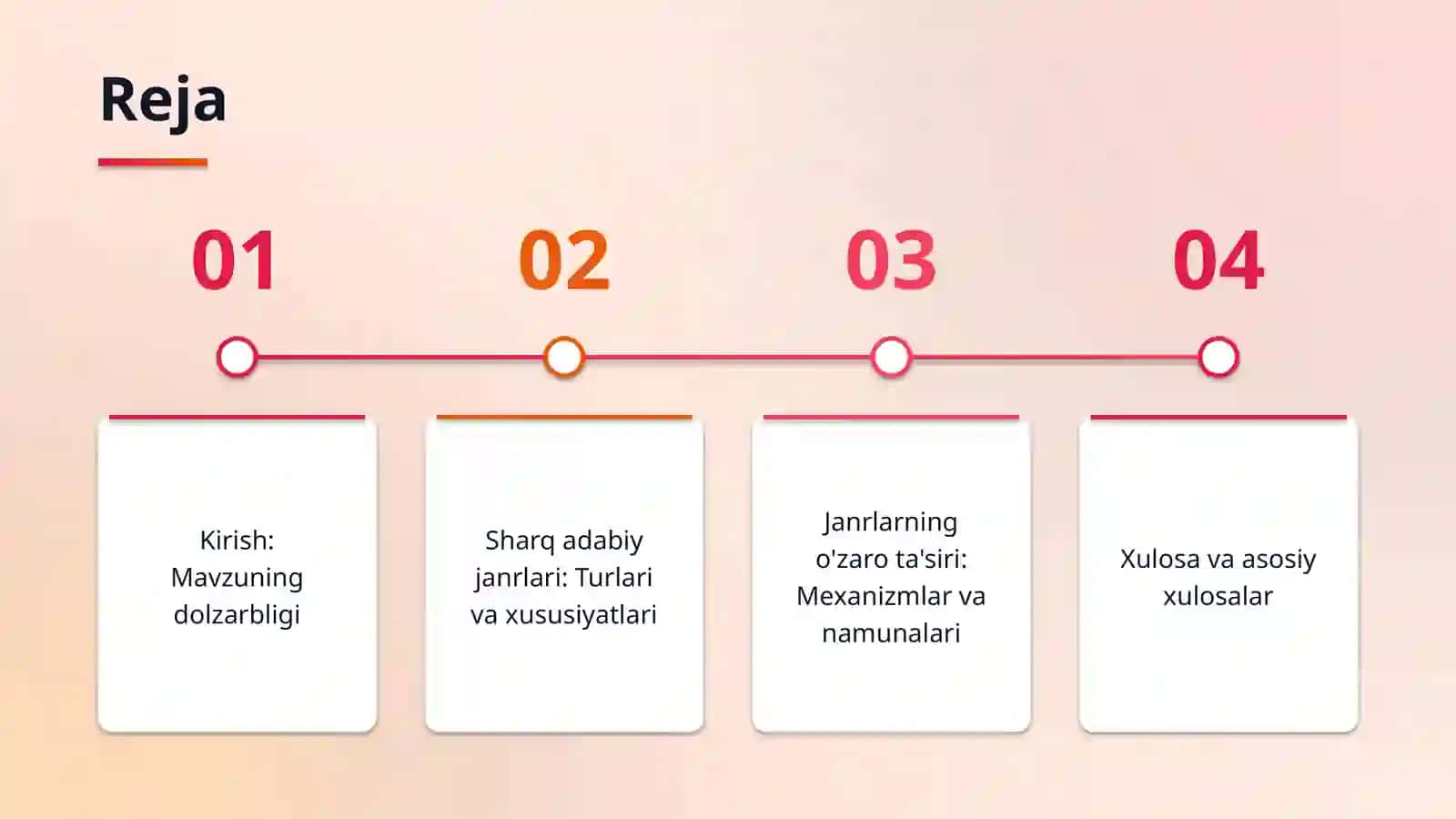 mavzusi: Sharq adabiyotida adabiy janrlarning o’zaro munosabatlari. 2