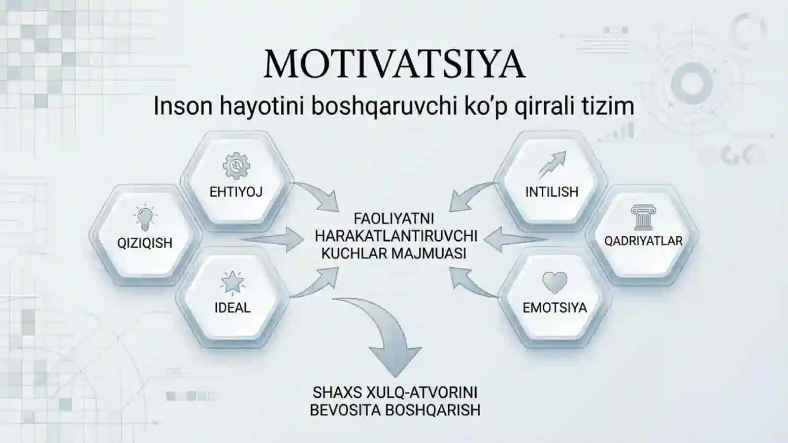 Motiv va Motivatsiya Nazariy Yondashuvlar 2
