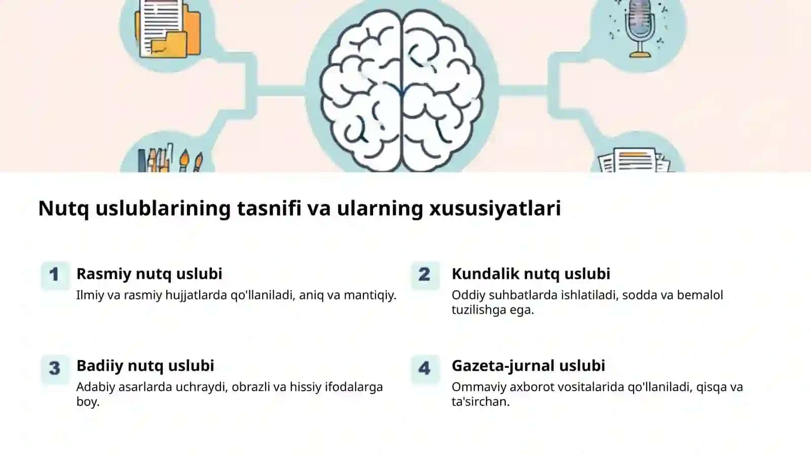 Nutq uslublari va ularning mohiyati 2