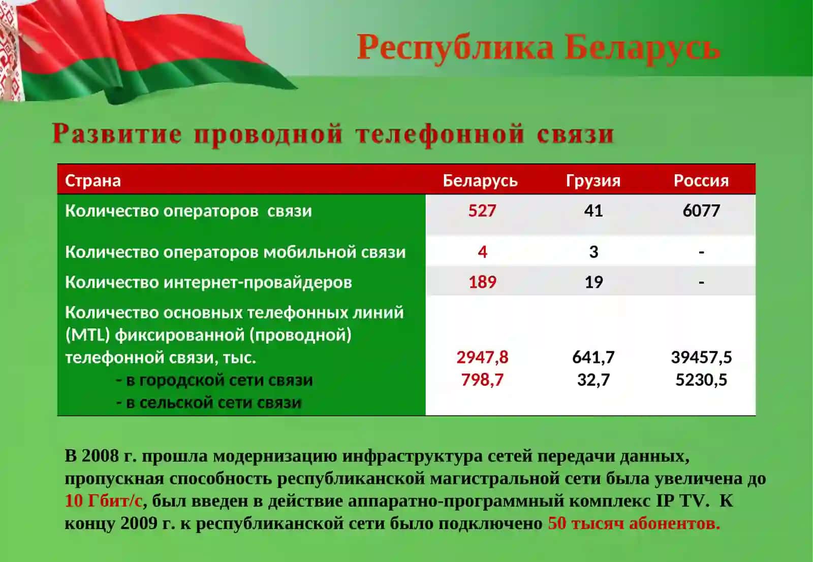 РЕСПУБЛИКА БЕЛАРУСЬ 2