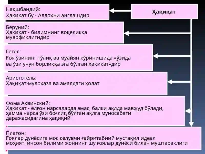 БИЛИШДА ҲАҚИҚАТМУАММОСИ 2