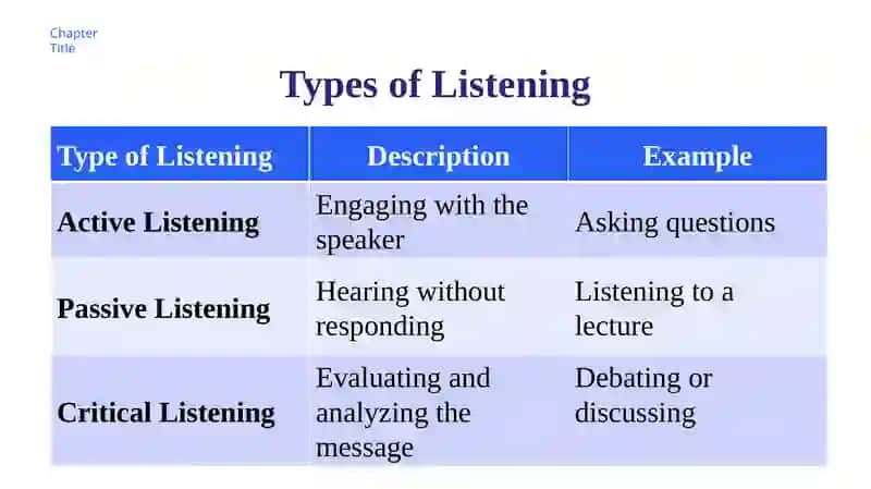 Assessing listening 2
