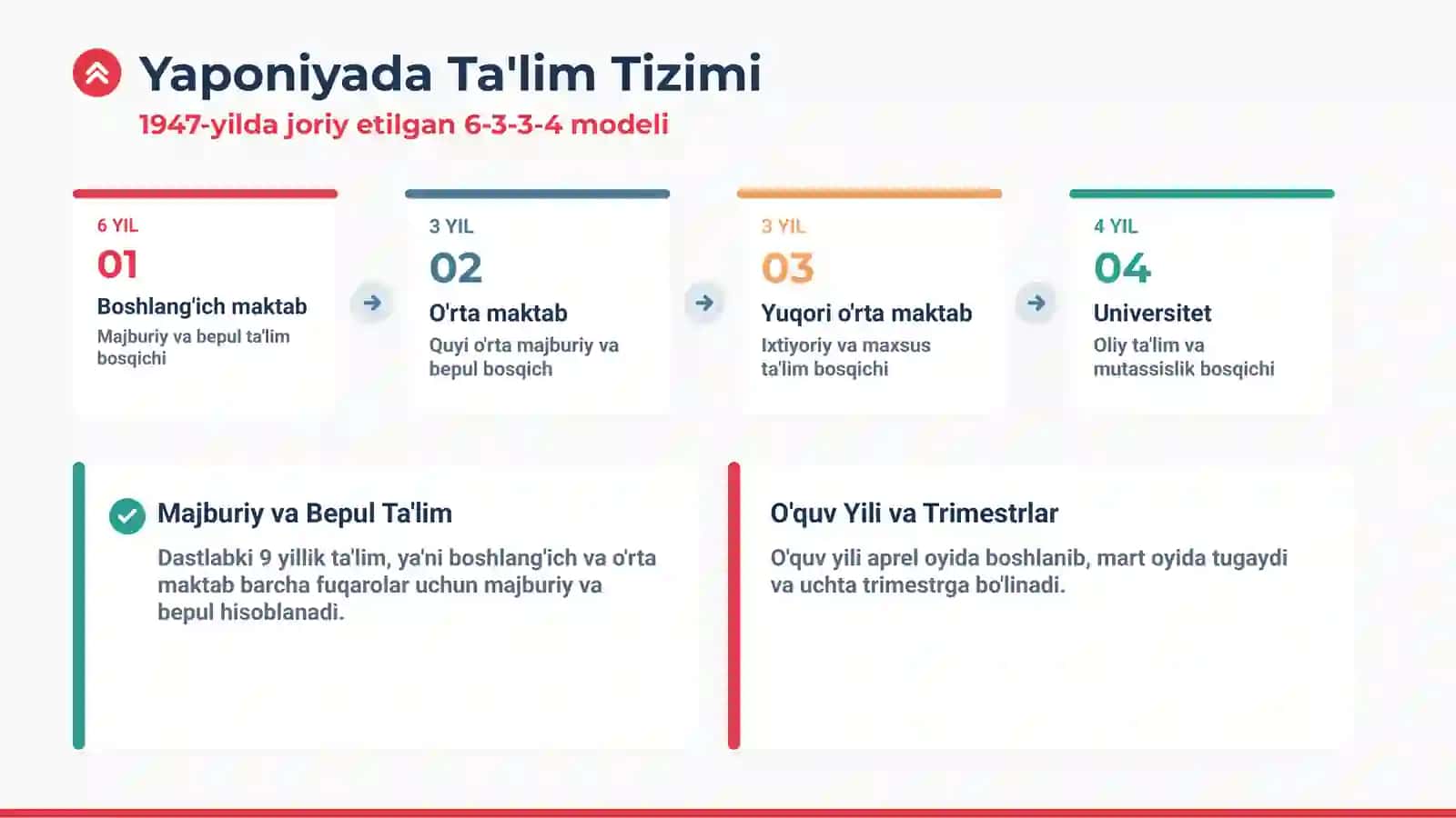 Yaponiyada Ta'lim Tizimi 2