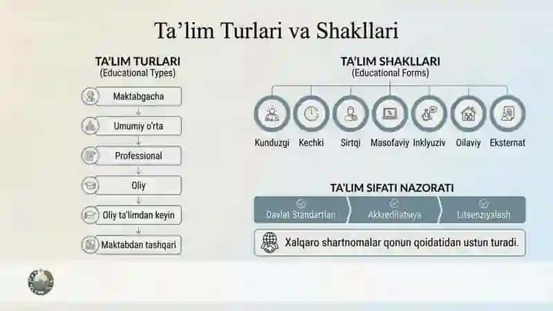 Taʼlim toʻgʻrisidagi qonunning tuzilishi va uning mohiyati 2
