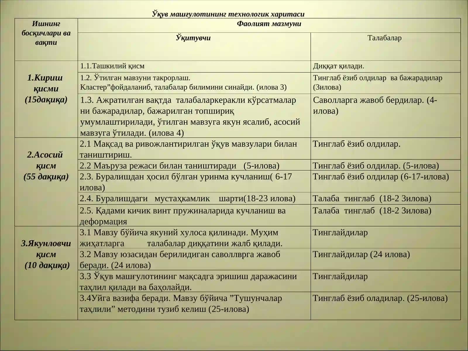 11-машғулот | Доиравий кесим юзали стерженни буралишидан ҳосил бўлган кучланиш ва деформация 2