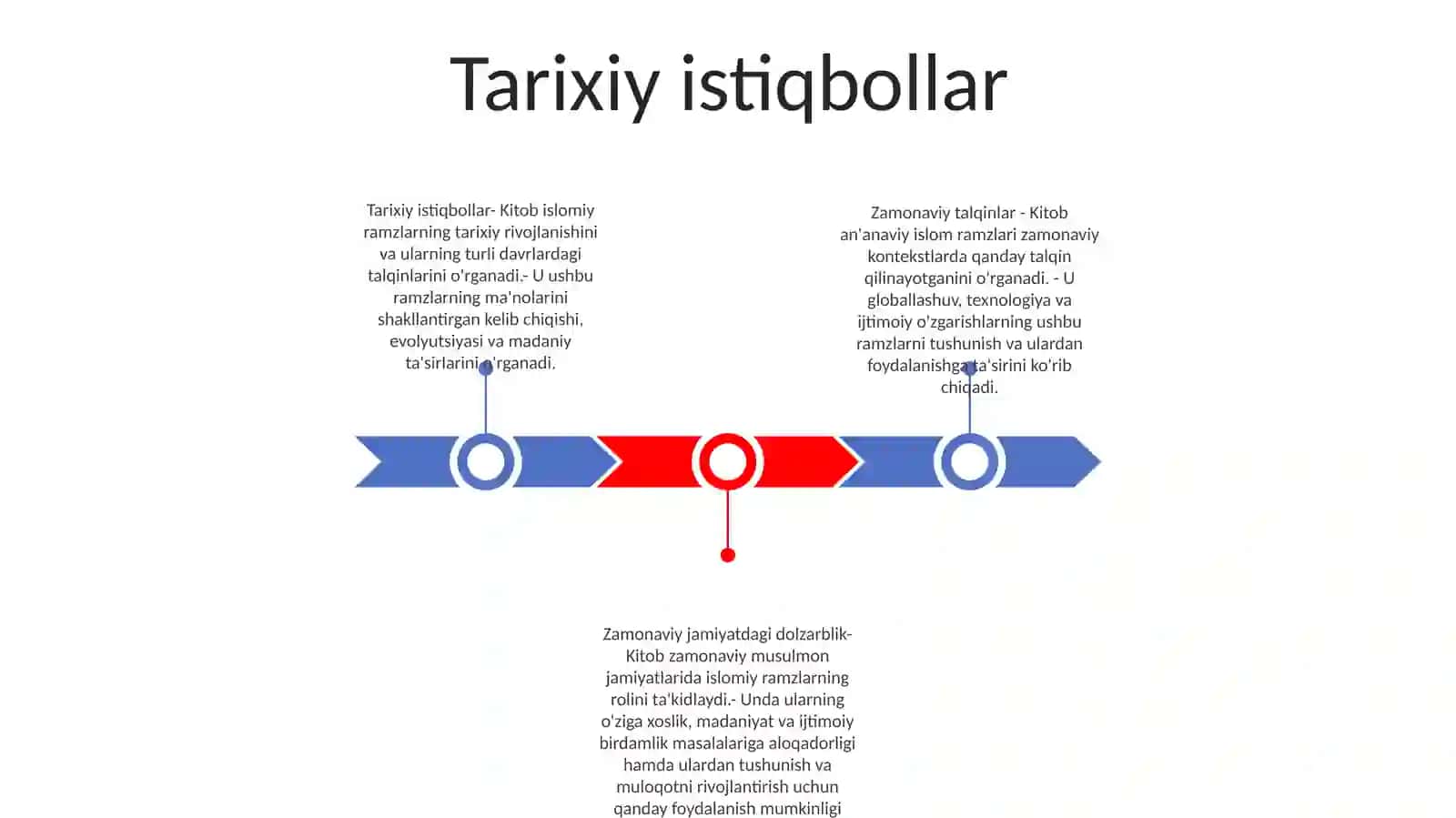 Tarixiy istiqbollar 2