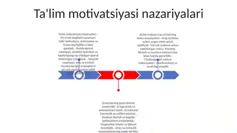 Ta'lim motivatsiyasi nazariyalari 2