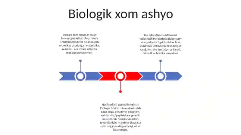 Bio Iqtisodiyotda Mahsulot Yetishtirish Harajatlari 2