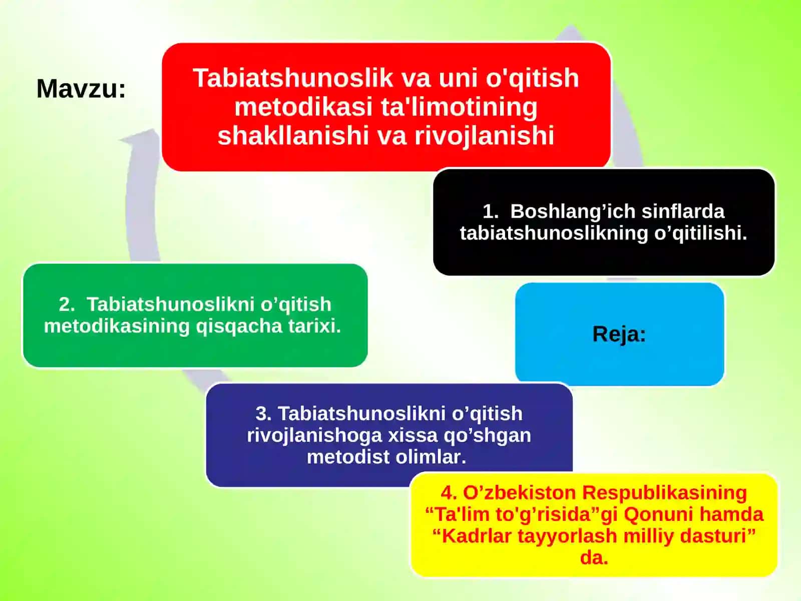 Tabiatshunoslikni o’qitish metodikasi 2