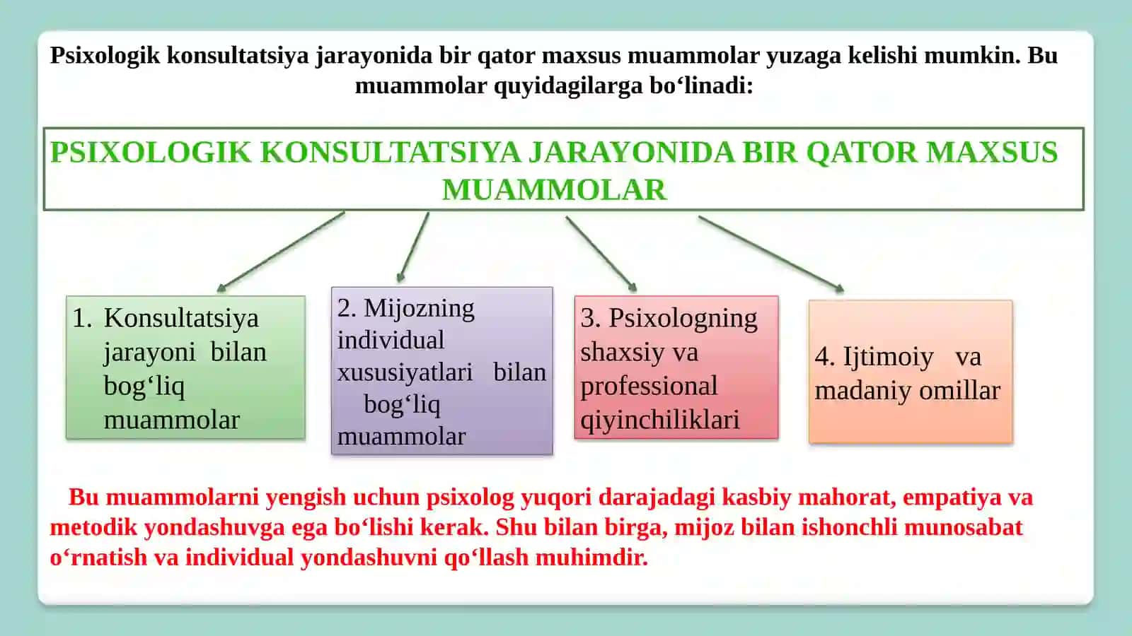 Psixologik konsultatsiya 2