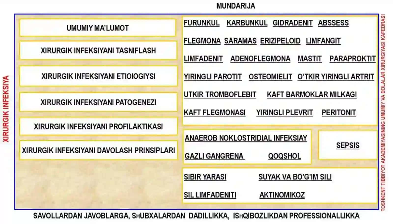 O‘TKIR ANAEROB XIRURGIK INFEKSIYA. KO‘KRAK QAFASI VA QORIN BO‘SHLIG‘I XIRURGIK INFEKSIYASI 2