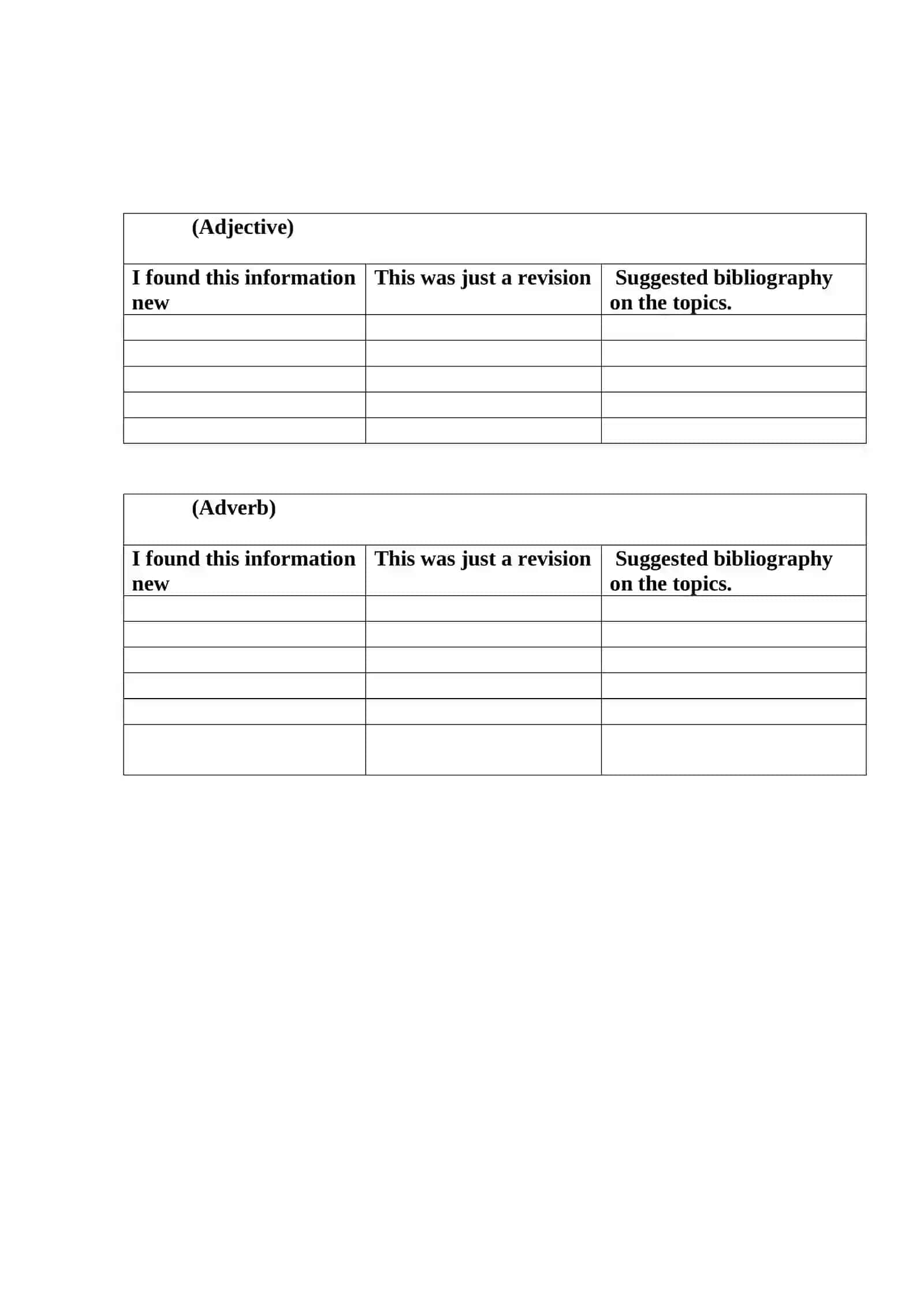 Assignment 3 Grammar Research 2