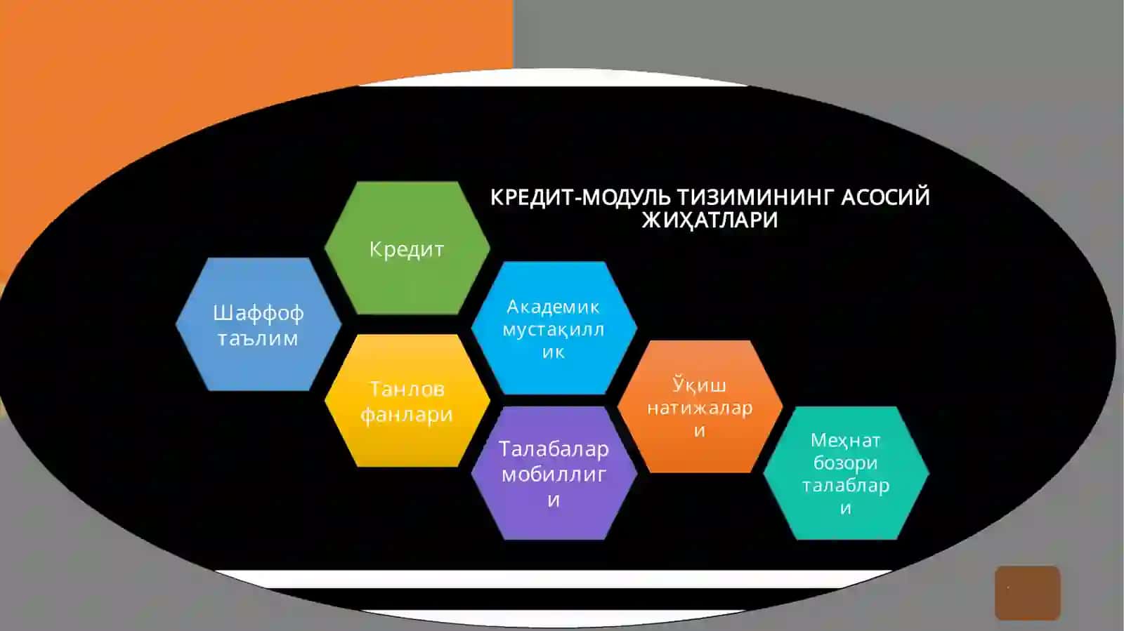 КРЕДИТ-МОДУЛЬ ТИЗИМИНИНГ АСОСИЙ ЖИҲАТЛАРИ 2