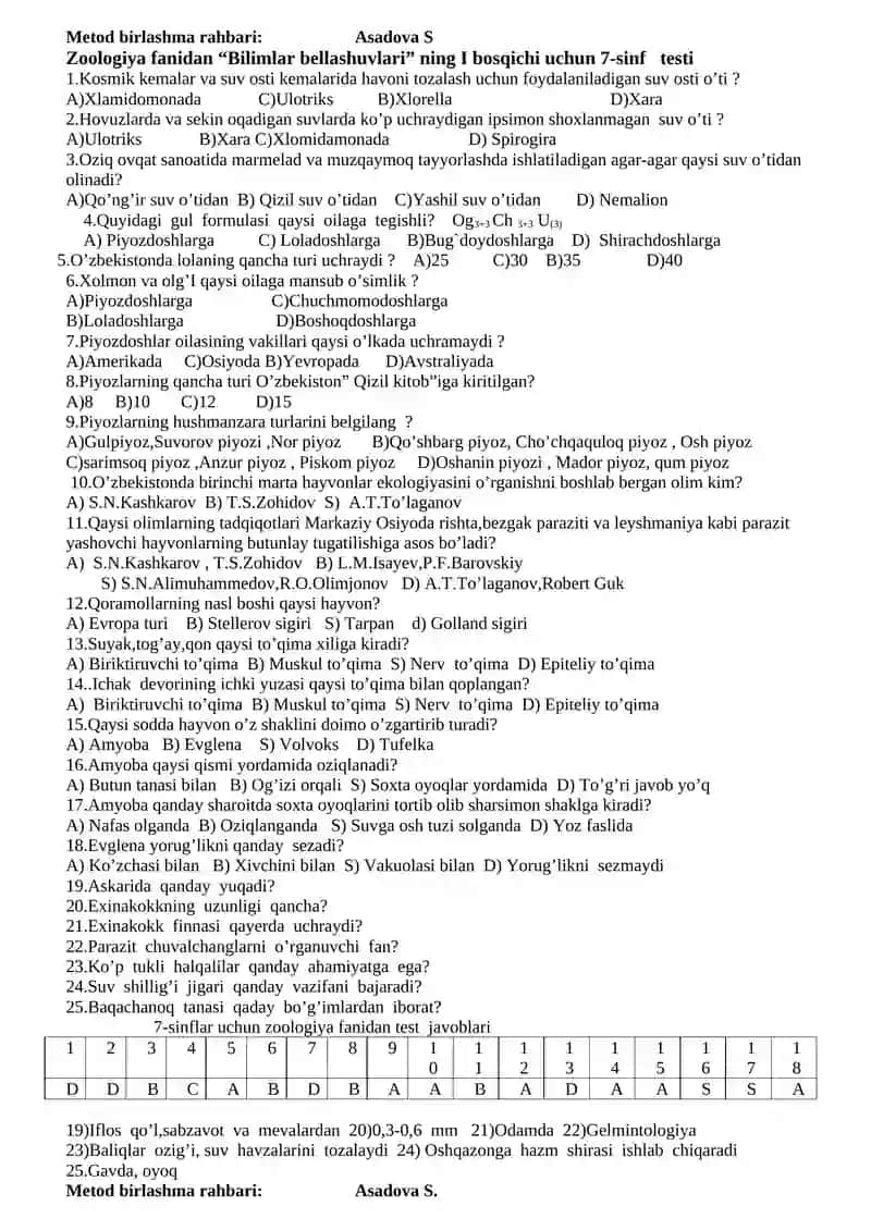 Zoologiya fanidan “Bilimlar bellashuvlari” ning I bosqichi uchun 7-sinf Yozma ish 2