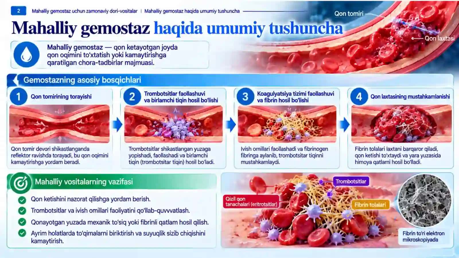 Mahalliy gemostaz uchun zamonaviy dori-vositalar.pptx 2