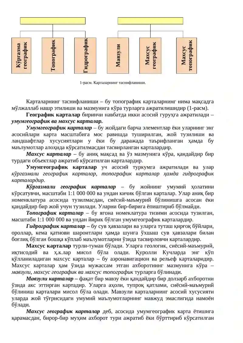 “Топографик ва махсус карталар, уларнинг мазмуни. Жой рельефи” 2