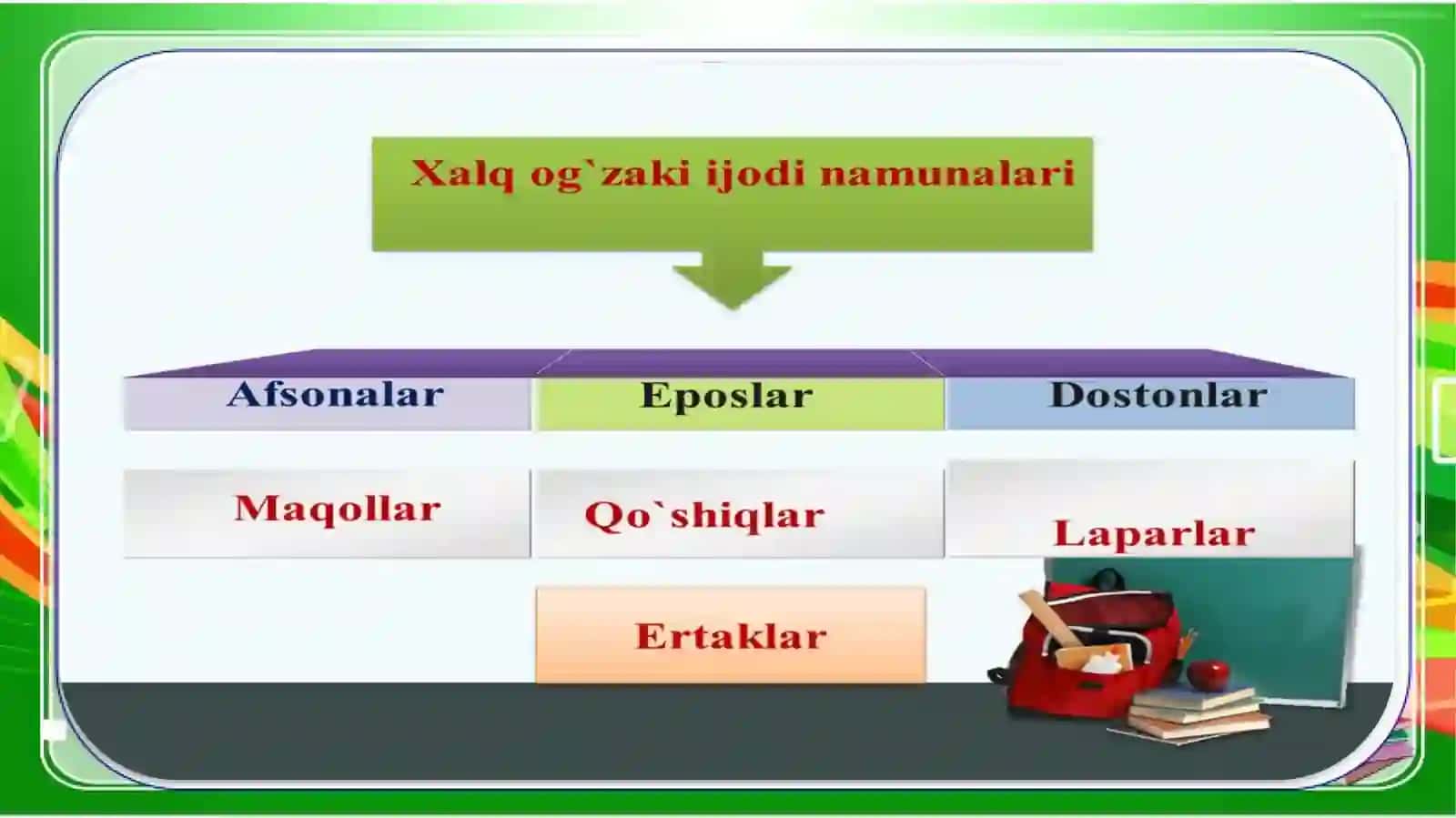Davlat(ertak) 2