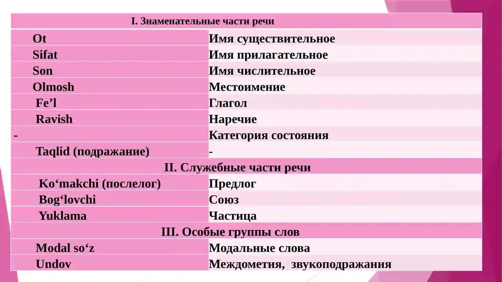 ЧАСТИ РЕЧИ 2