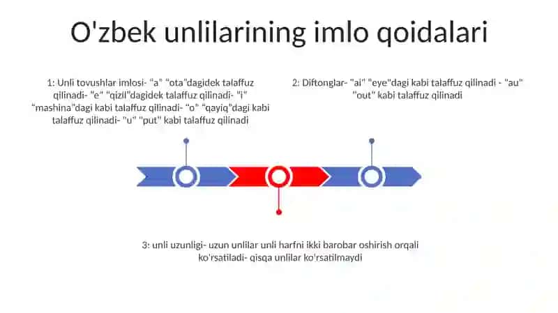 O’Zbek Tilining Imlo Qoidalari 2