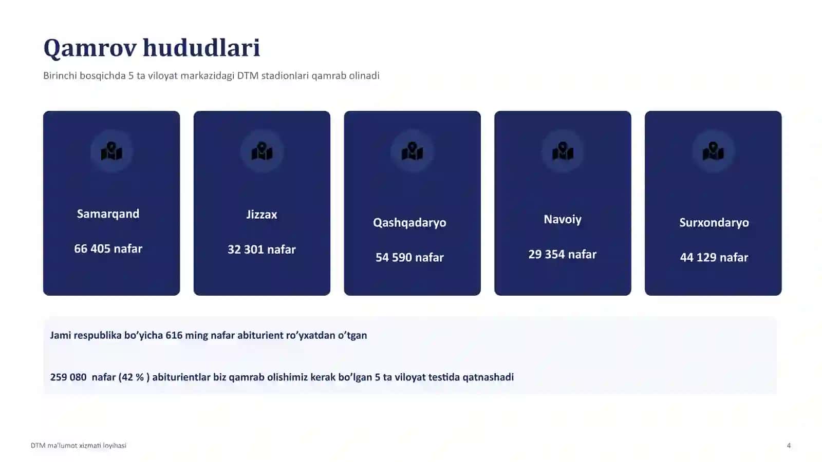Qamrovi DTM stadionlari ish rejasi 2