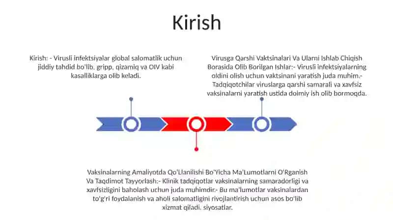 Virusga Qarshi Vaksinalar Va Ularni Ishlab Chiqish Borasida Olib Borilgan Ishlar 2