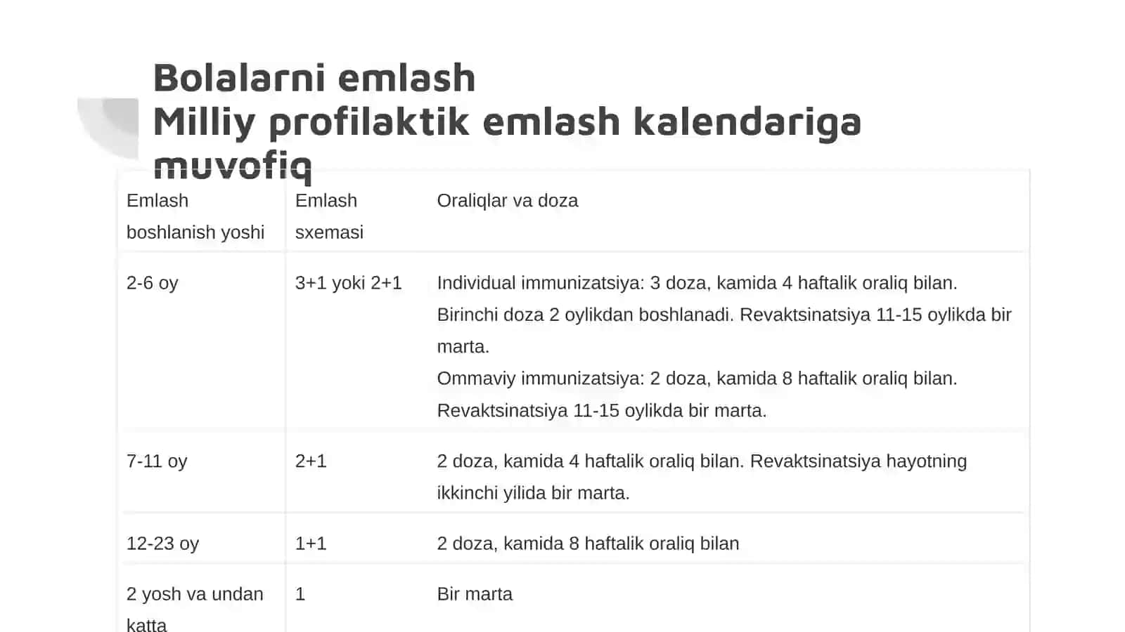 Pnevmokokk infeksiyasiga qarshi emlash (2-variant) 2