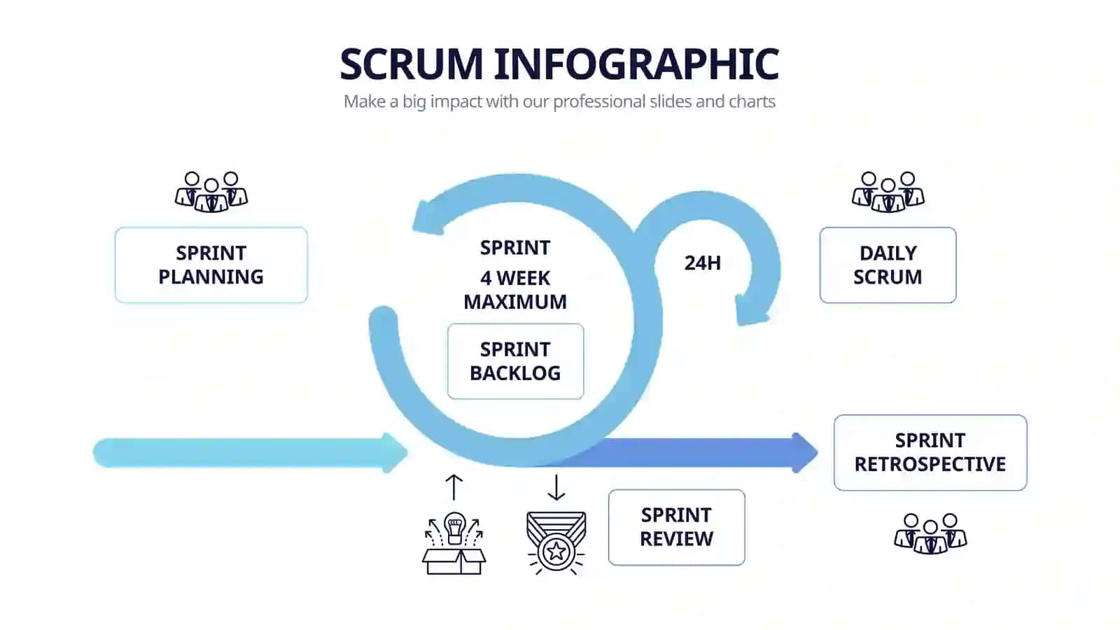 SCRUM METHODOLOGY 2