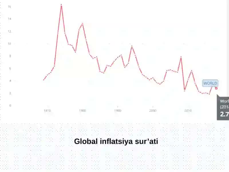 Inflyatsiya va inflyatsiyaga qarshi siyosat 2