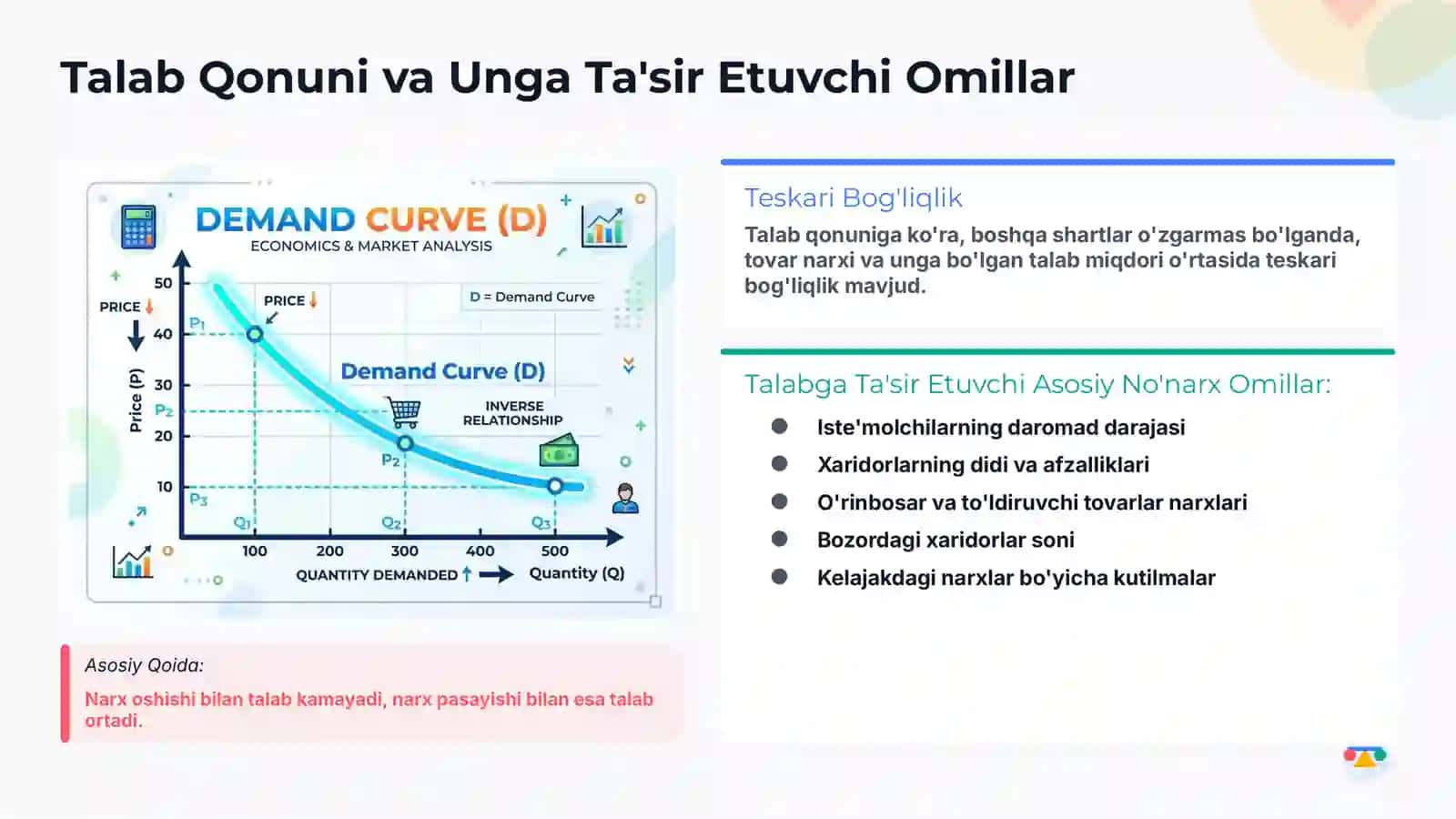 Bozor Muvozanati 2