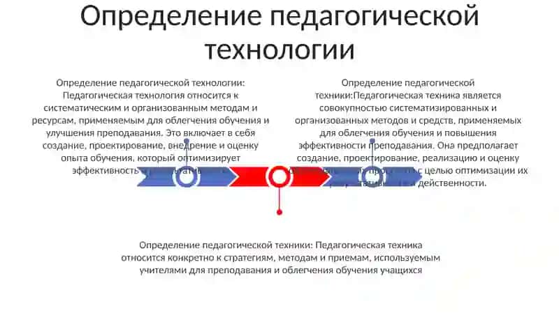 Определение педагогической технологии 2