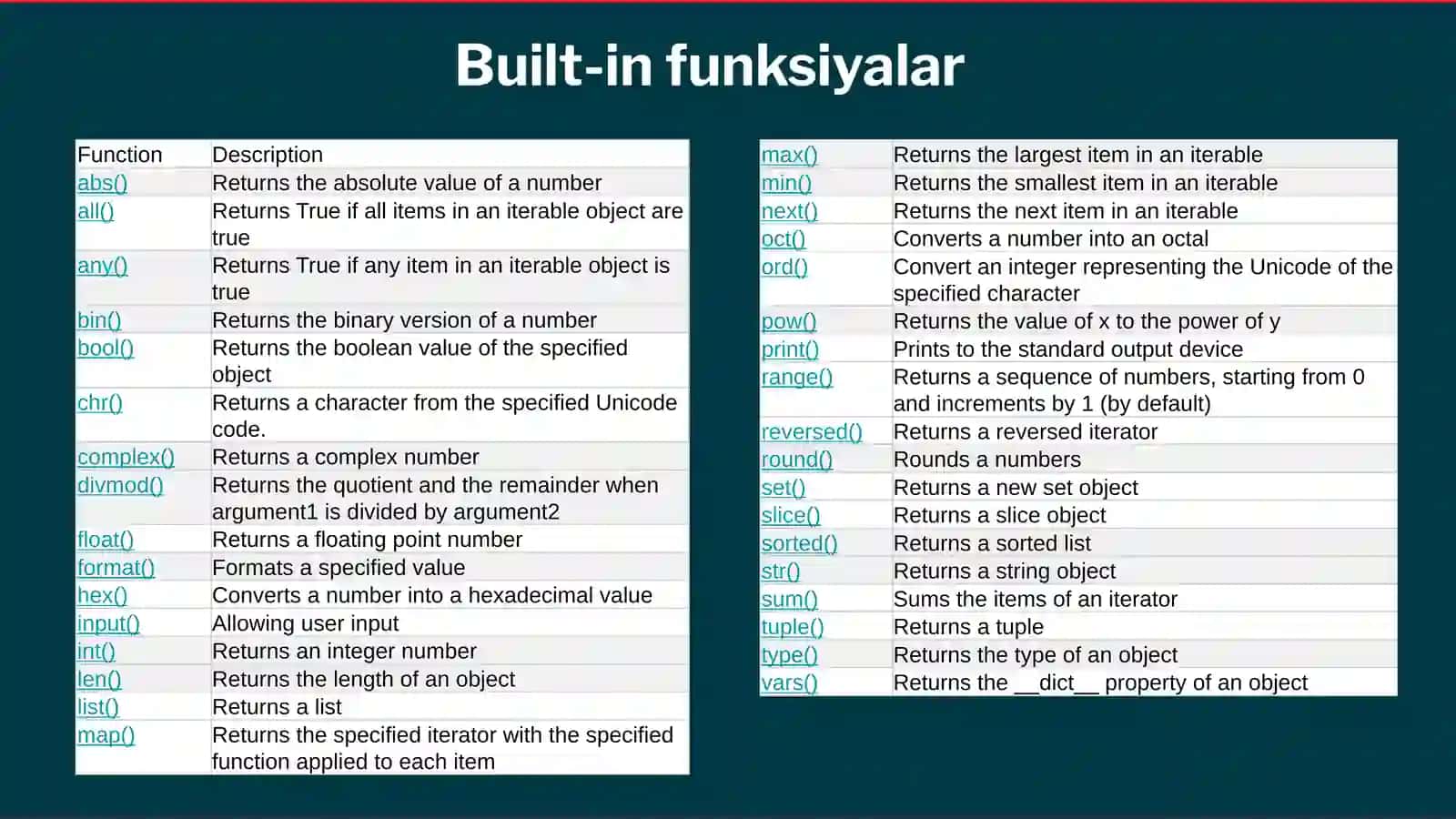Python-Funksiyalar 2
