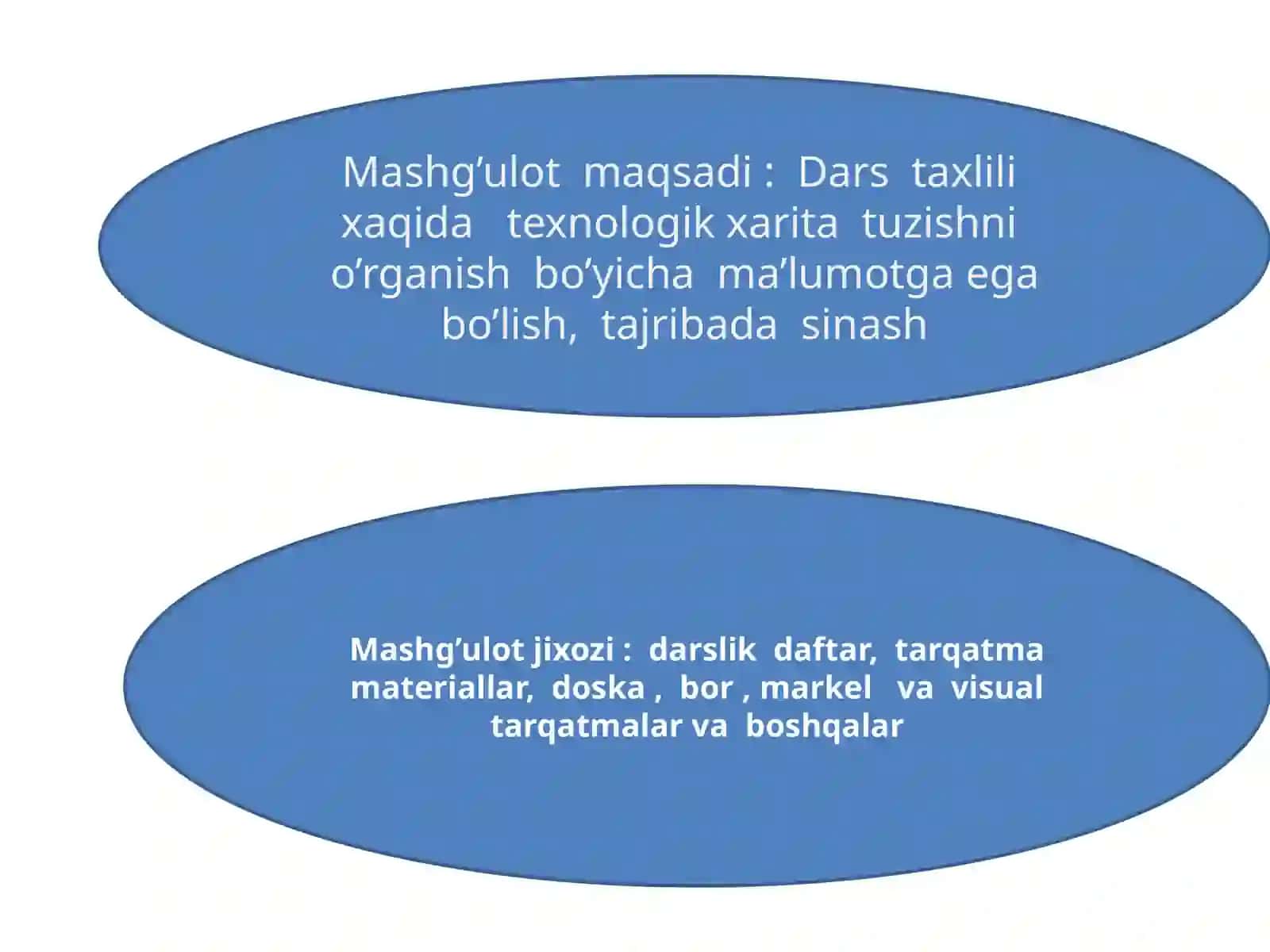 Darsni tashkil qilishga tayyorgarlik, bir soatlik dars reja konspektini tayyorlash, sinfdan tashqari ishlarni tashkil qilish 2